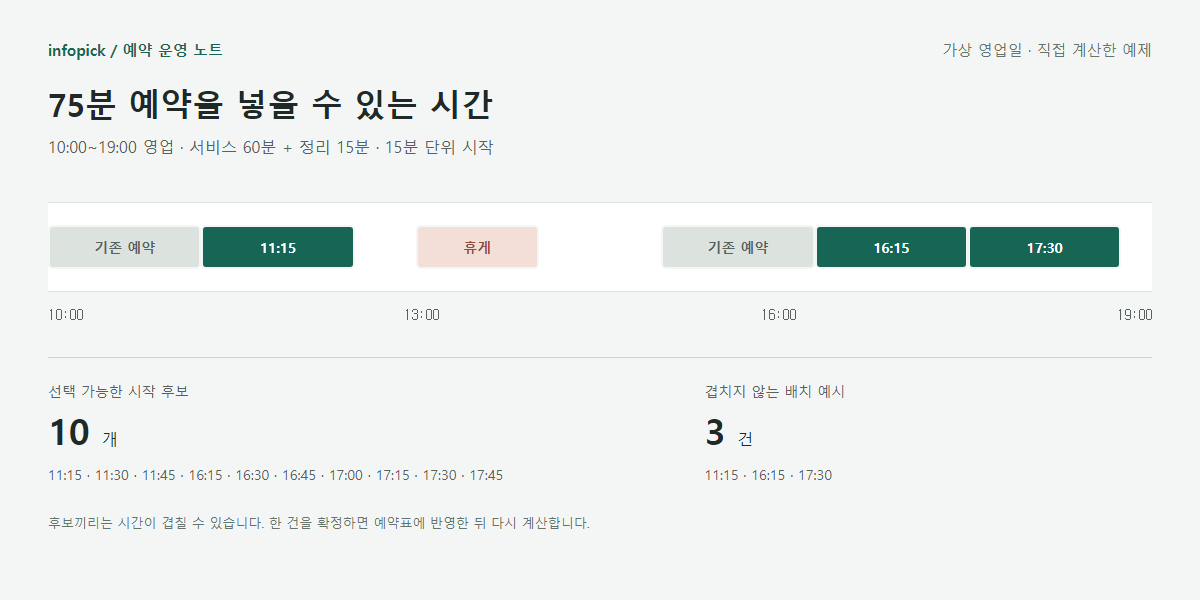 가상 영업일의 예약 시간표. 75분 예약과 점유 구간을 대조한 계산 예제